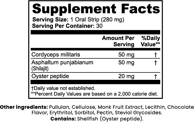 DAZ Premium Fit Libido Support Strips